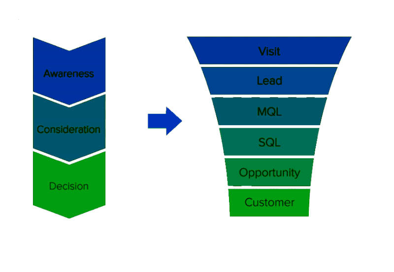 users journey